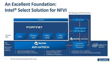 Fortinet FortiGate VNF Encryption Performance on Advantech SKY-8101D with 2nd gen  Intel® Xeon®  Scalable Family